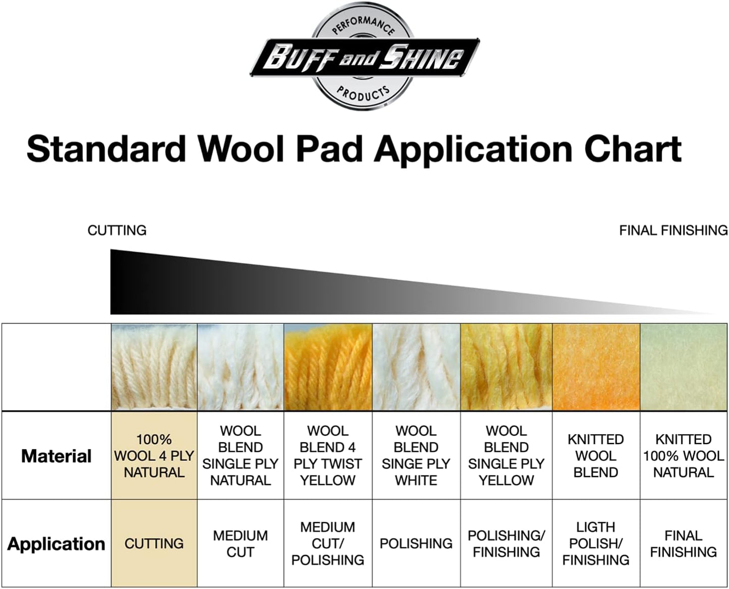 Twisted Wool Double-Sided Cutting Pad, 8 in